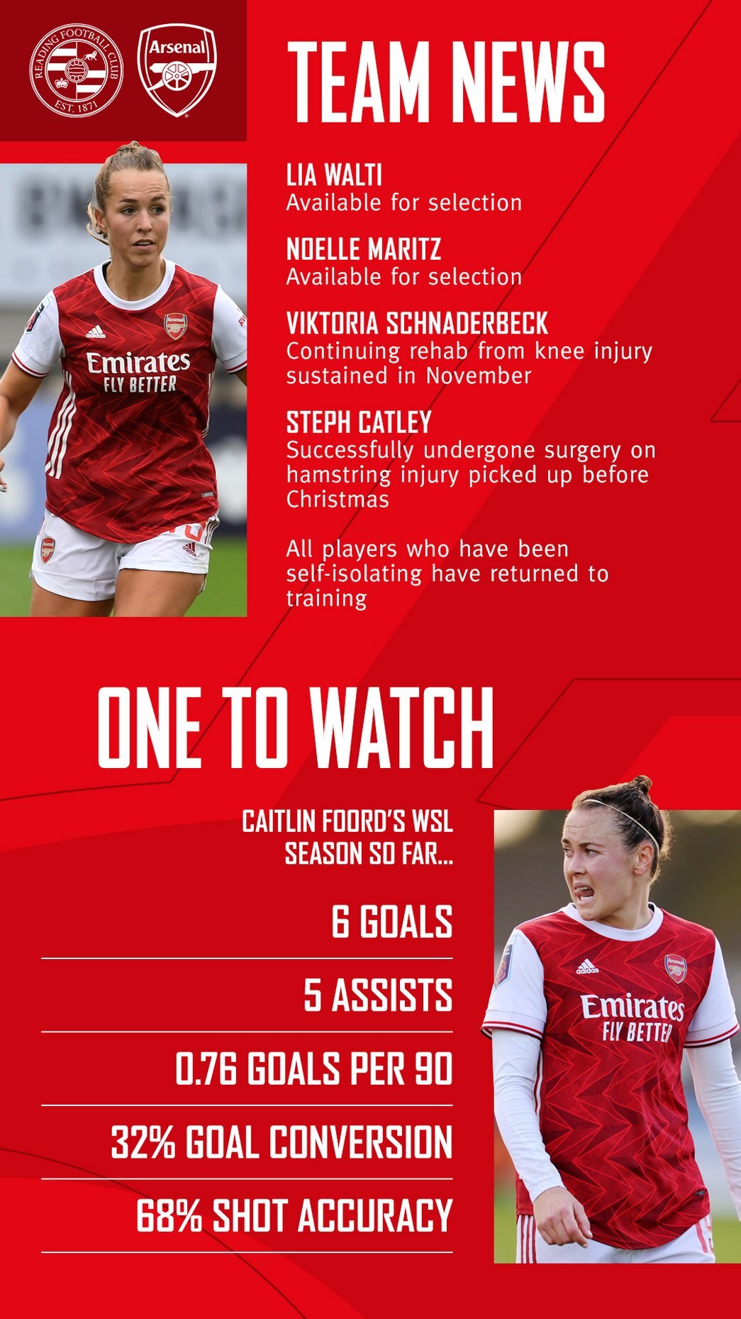 Preview Reading V Arsenal Women Pre Match Report News